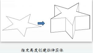 CAD如何通過二維對(duì)象拉伸獲得三維實(shí)體