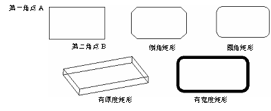 CAD的繪圖命令--點(diǎn)、矩形、正多邊形