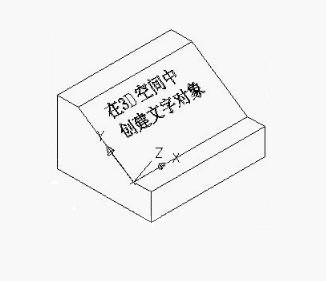 怎樣在CAD三維空間中書寫文字？