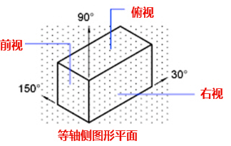 CAD中的柵格是什么？有什么作用？