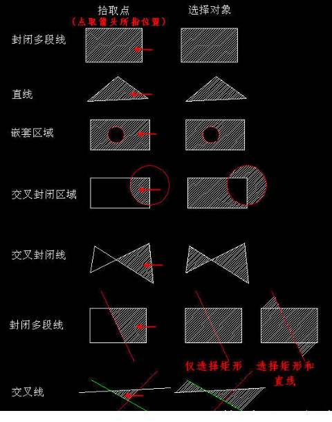 CAD創(chuàng)建填充時，拾取點和選擇對象有什么區(qū)別