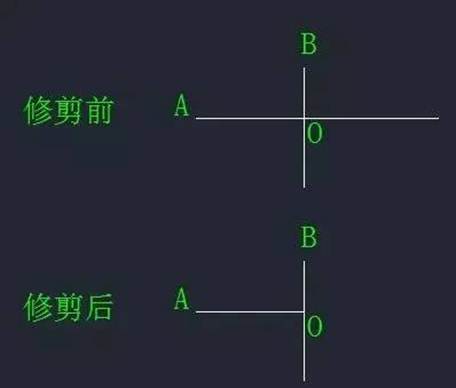 CAD中“打斷”和“剪斷”兩個工具有什么區(qū)別？
