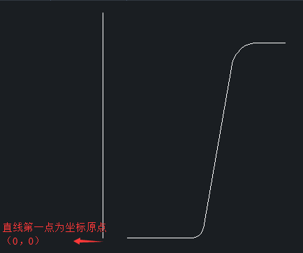 CAD設(shè)計(jì)花盆有什么快捷方法？
